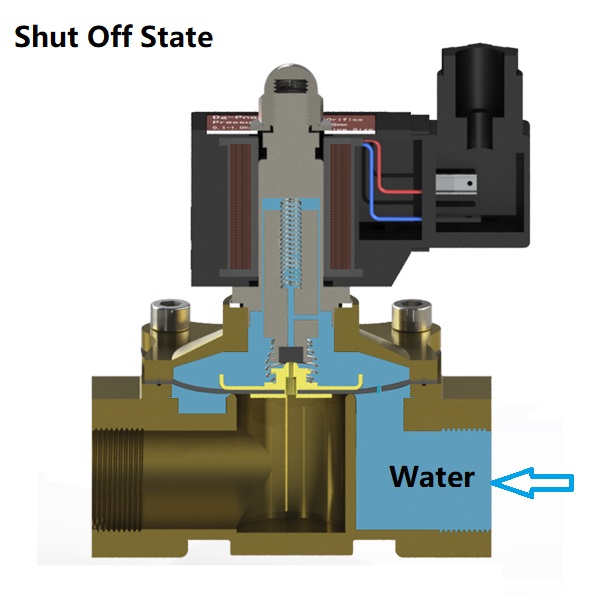 Two ways solenoid valve shut off status