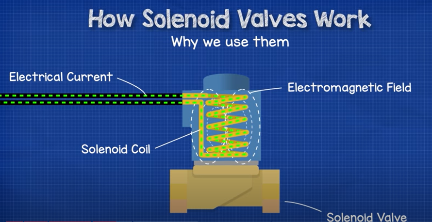How Does Solenoid Valve Work