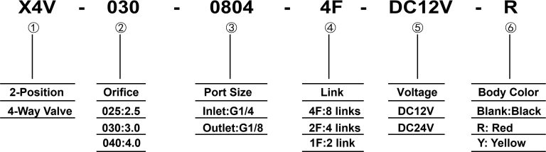 Air suspension solenoid valve order code