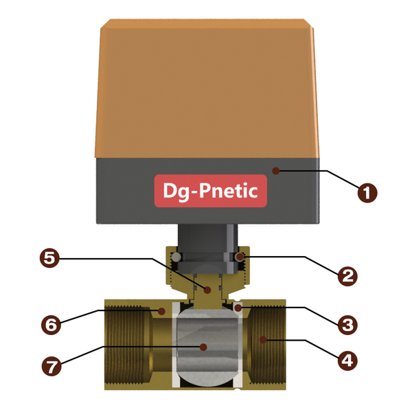 Motorized Ball Valves