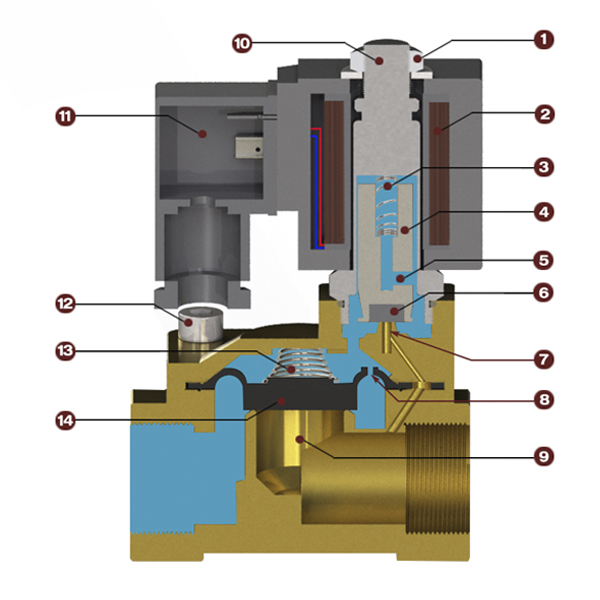 Pilot Operated electric Water Valve Structure