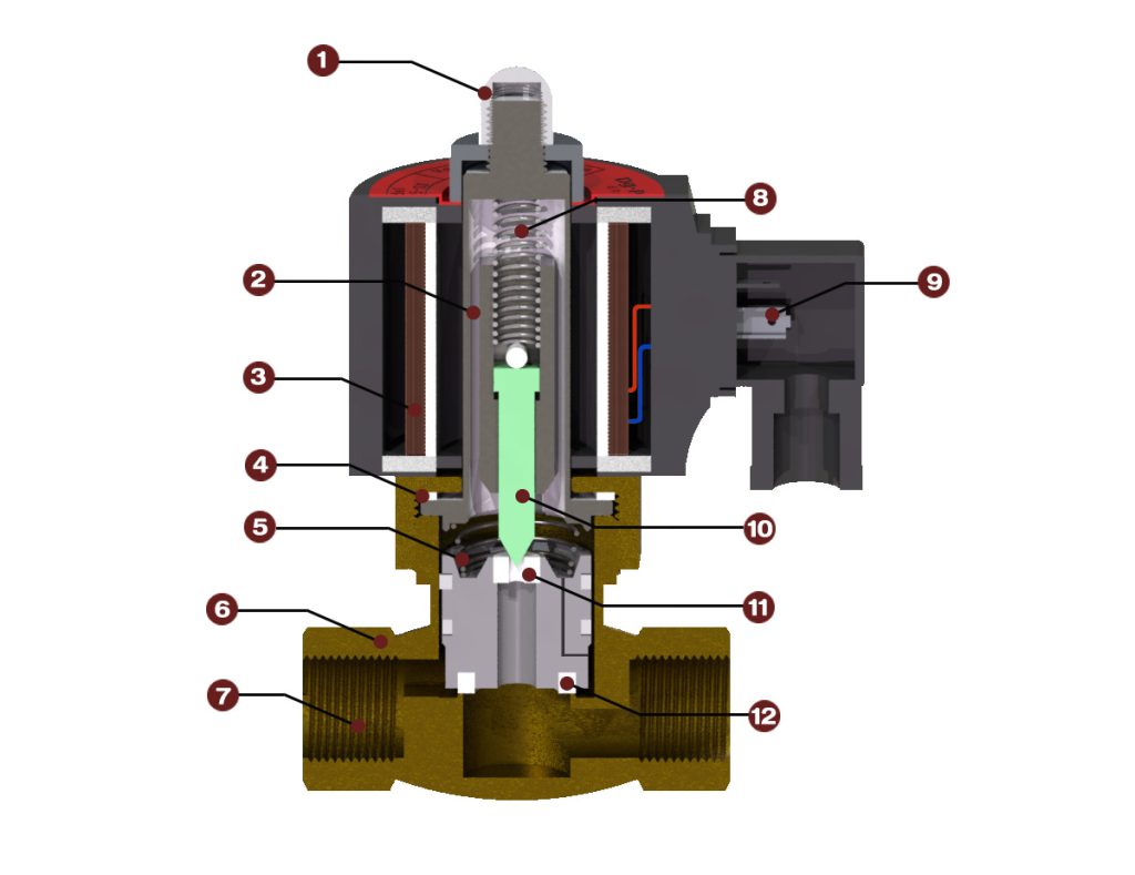 The Structure Of Steam Solenoid Valve