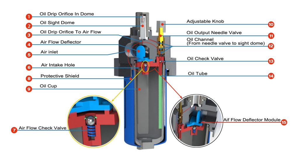 The Inner Structure of Air line lubricator