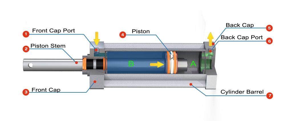 Double acting cylinder retract state