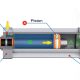 Double acting cylinder retract state