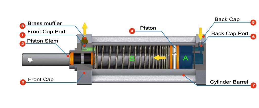 Single acting cylinder extend state