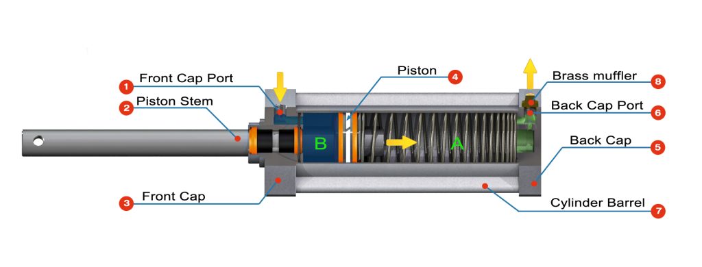 Single acting cylinder retract state