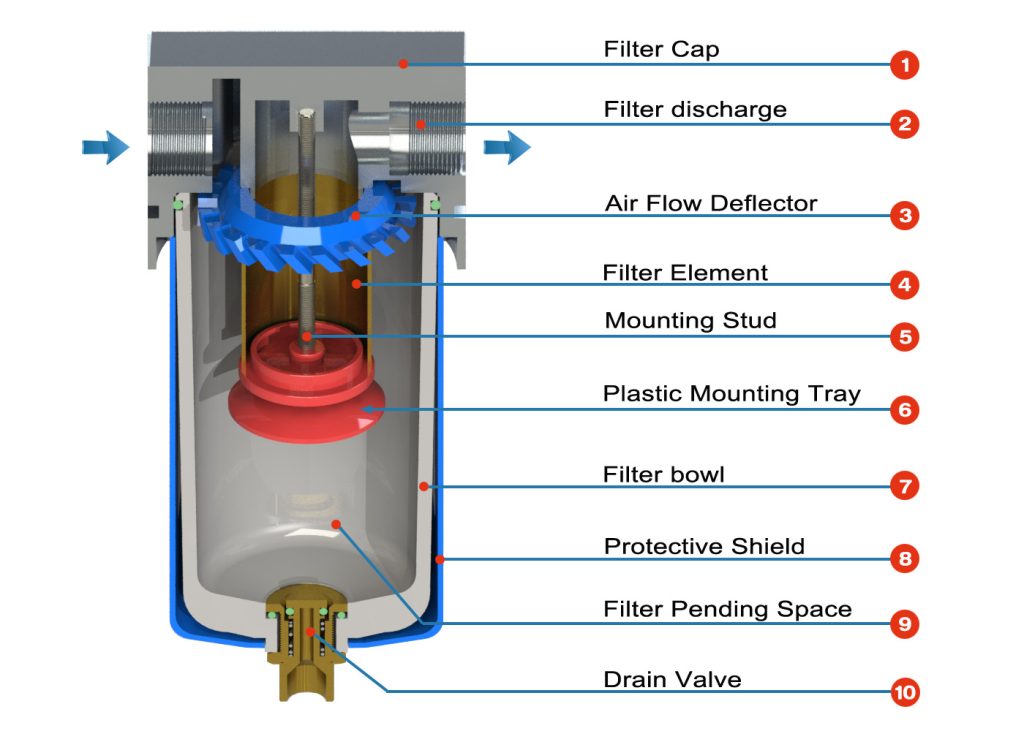 Structure Of Compressed Air Filter