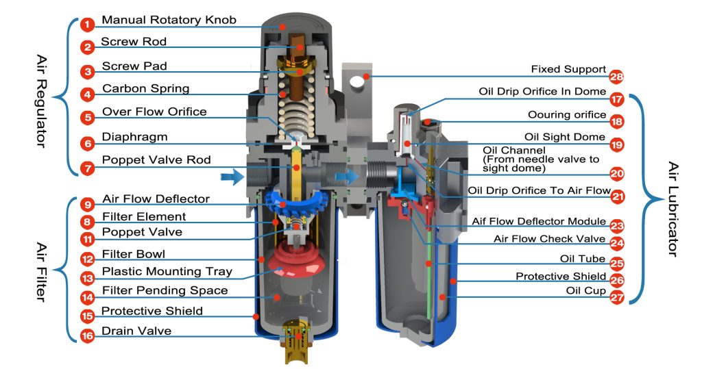The Structure Of FR.L Unit