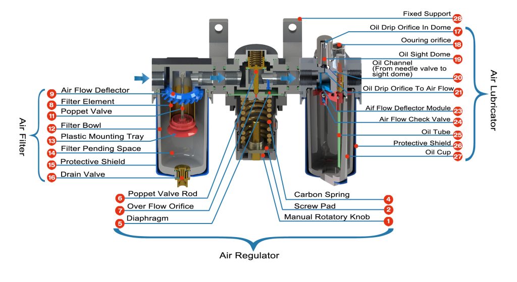 The Structure Of FRL Unit
