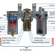 The Structure Of FRL Unit