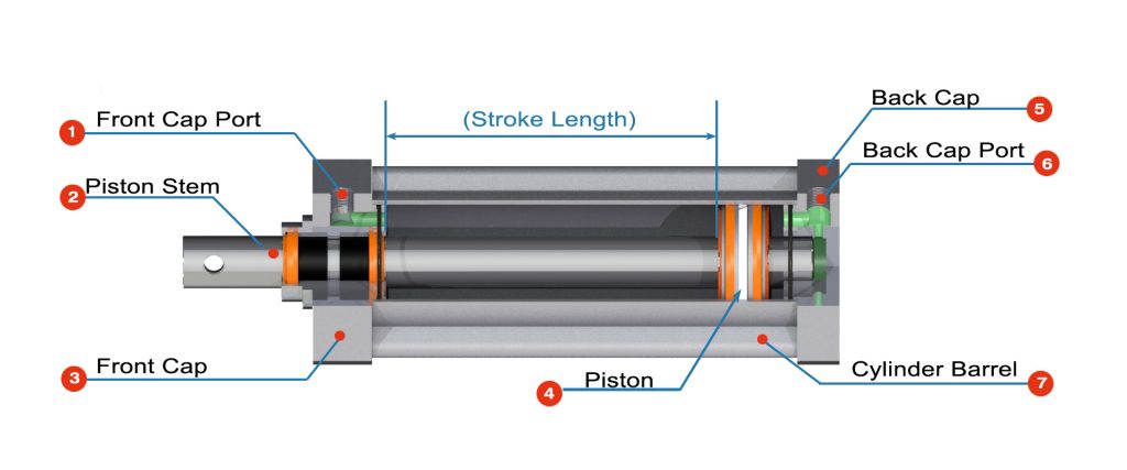 Cylinder Stroke figure