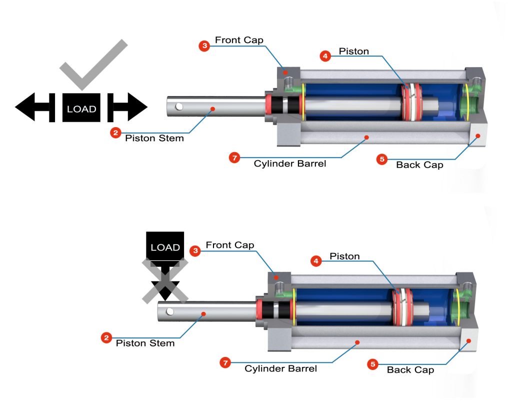 Never Vertical Load To Pneumatic Cylinder