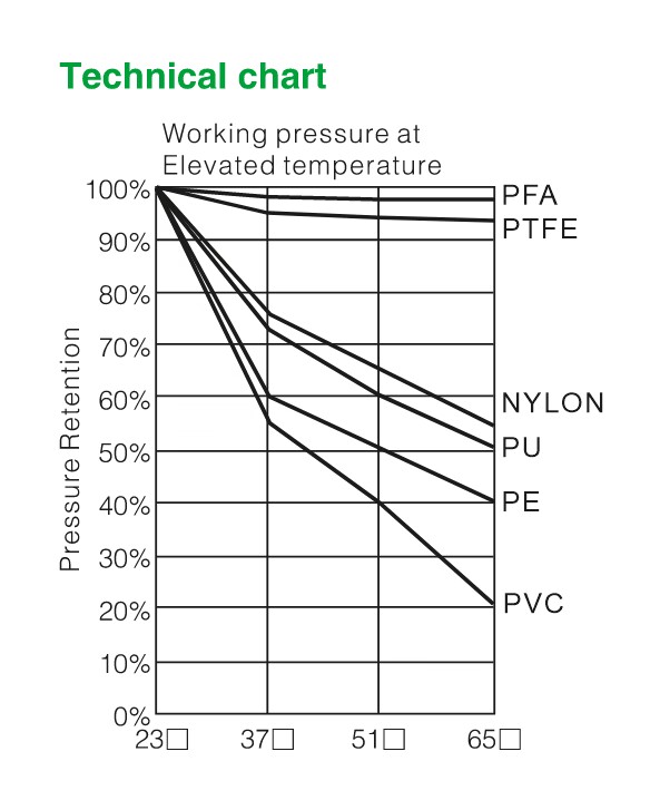 Air Hose Performance At Different Temperature