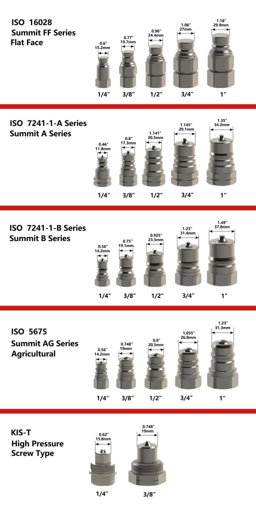 Hydraulic Couplings Body Size