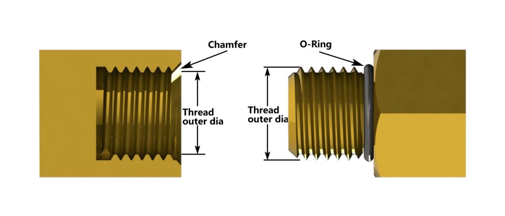 G thread configuration