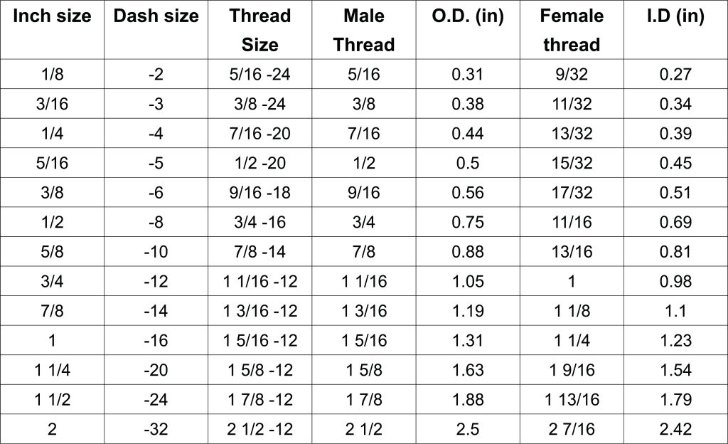 G thread dimension chart