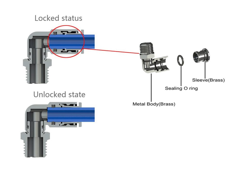 Simplified Version Structure