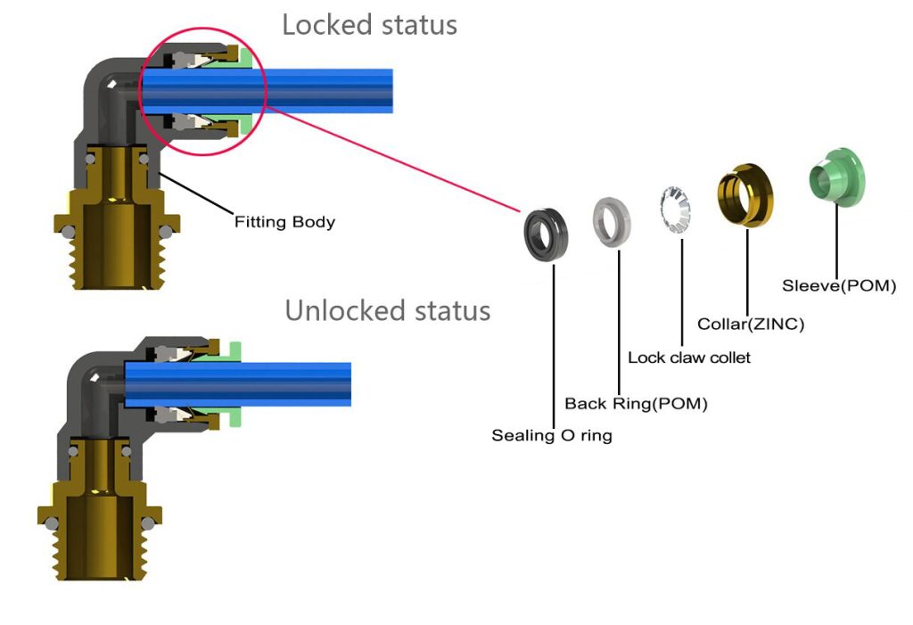 Typical Push-in Tube Fitting Structure