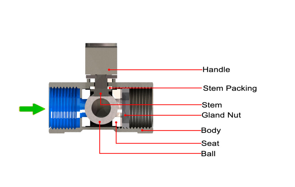 Ball Valve Close status