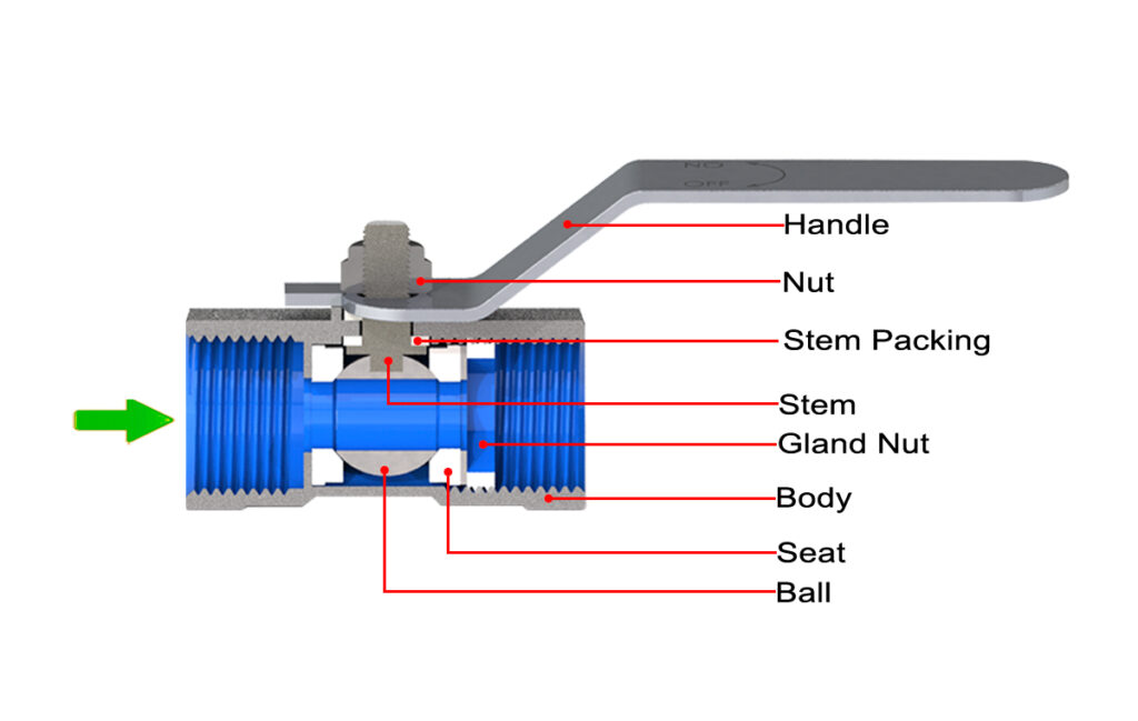 Ball Valve Open Status