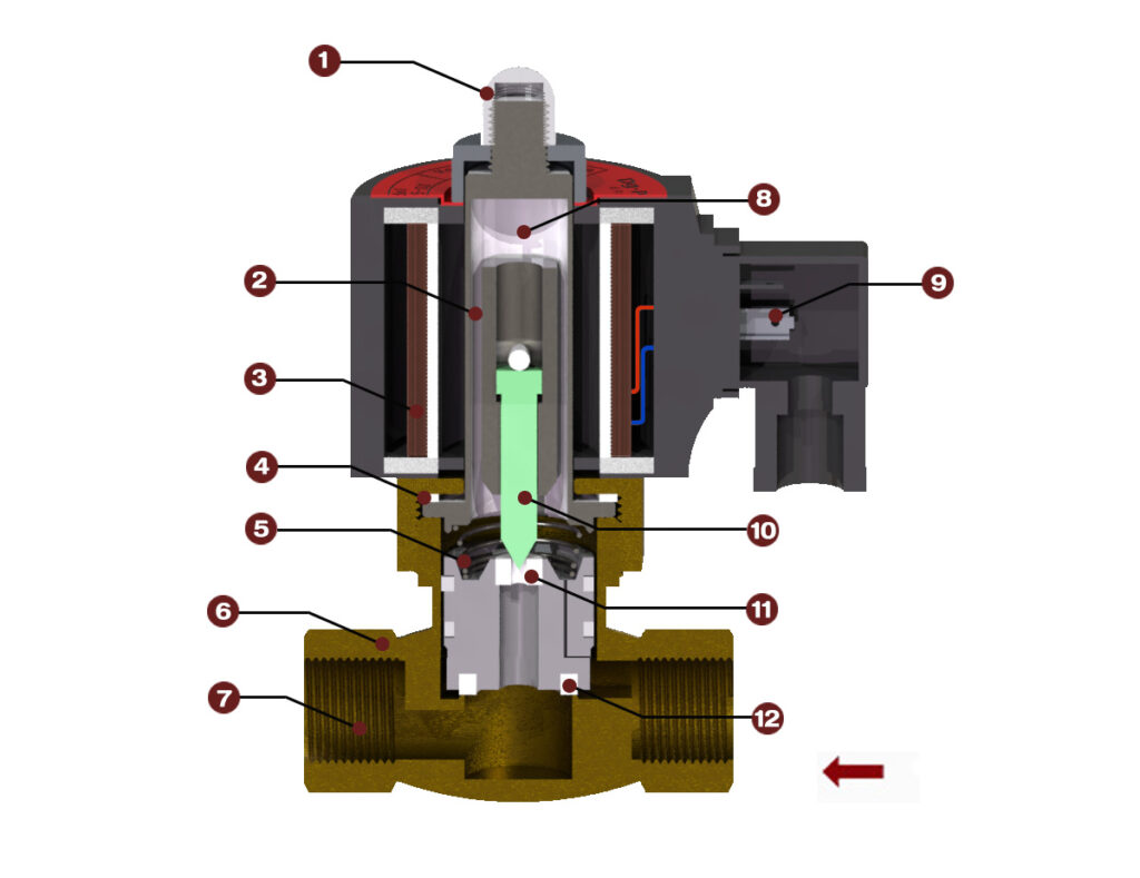 The Structure Of Typical Steam Solenoid Valve